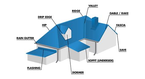 metal roofing parts list